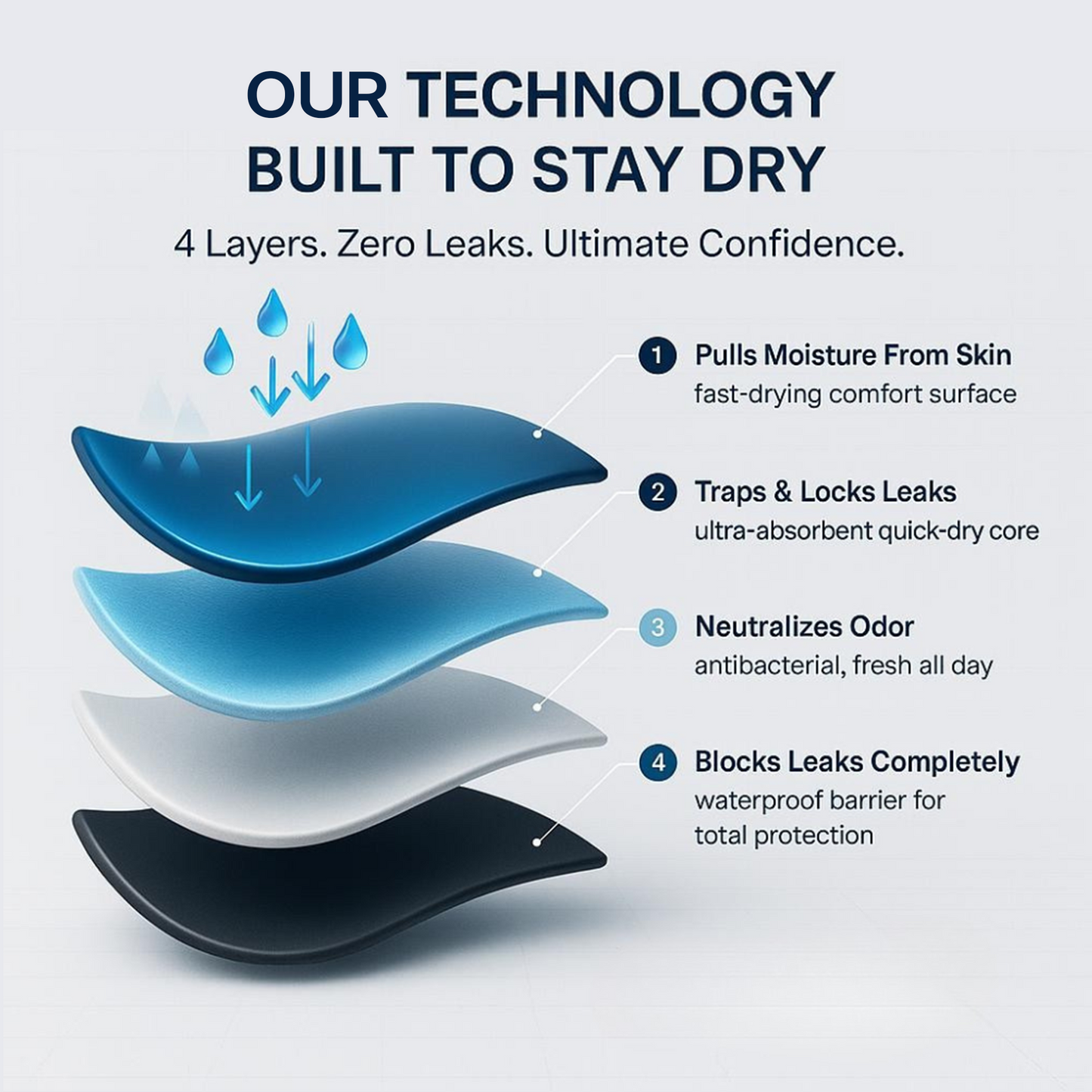 Leakproof Boxers - DryBoxer Shield™